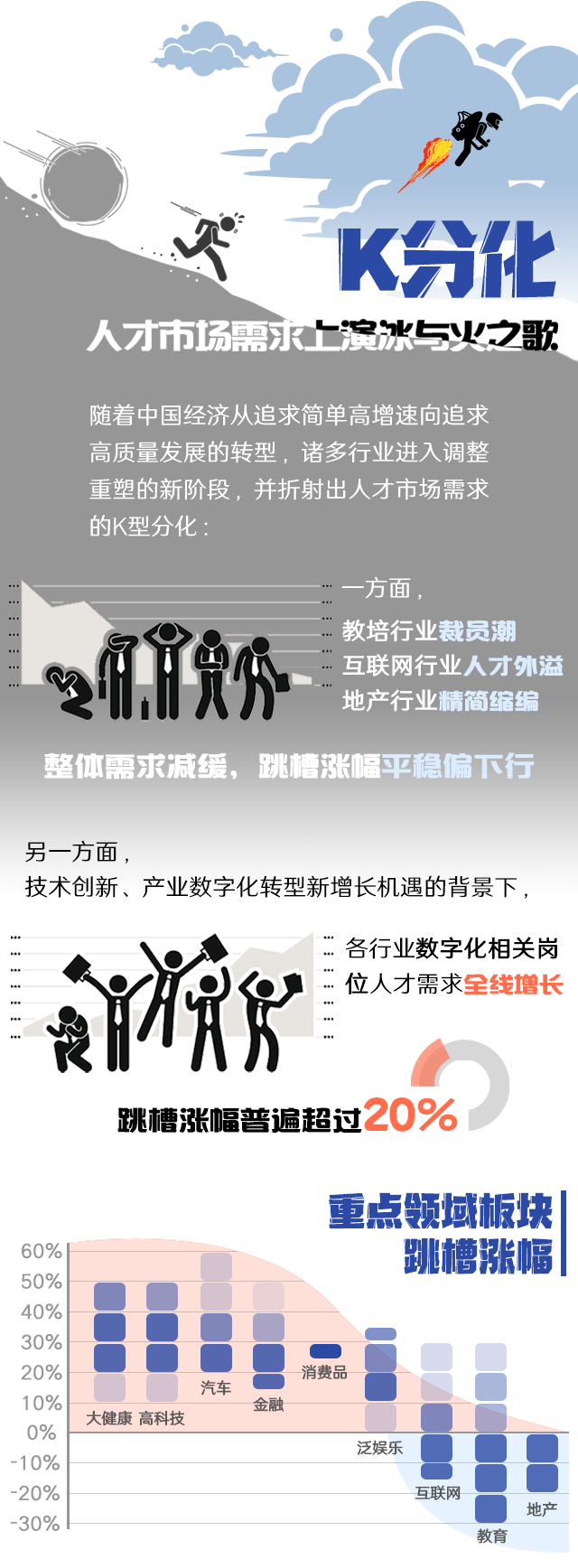 k8凯发国际国际《2022人才市场洞察及薪酬指南》核心发现