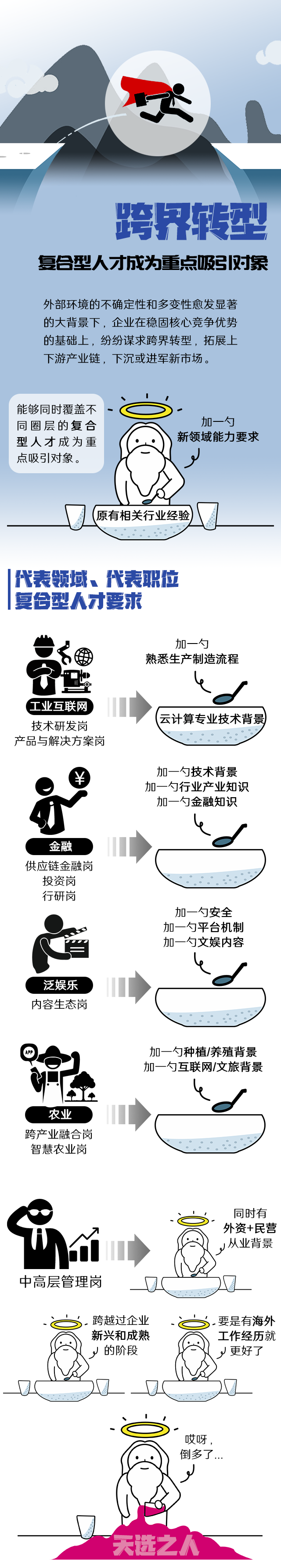 k8凯发国际国际《2022人才市场洞察及薪酬指南》核心发现