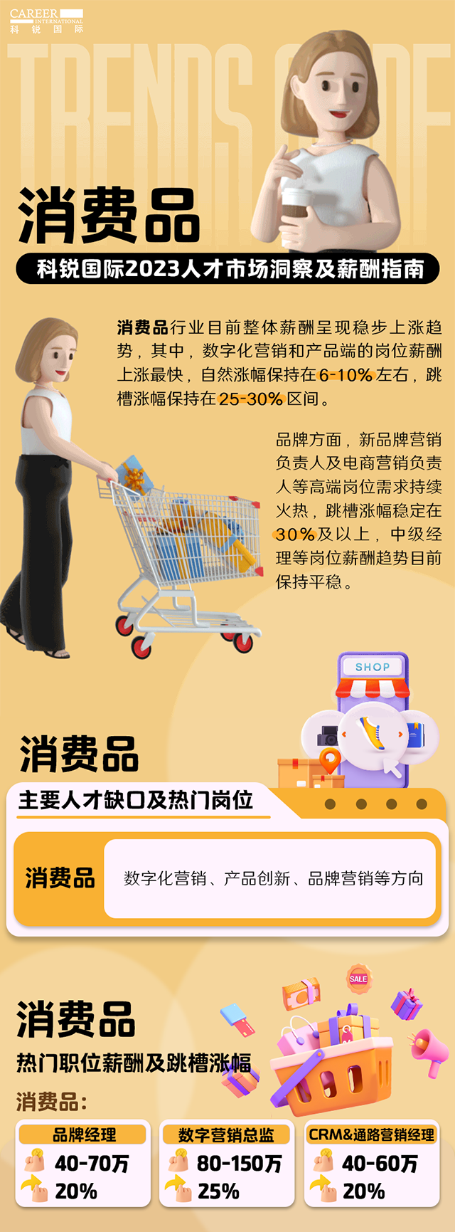 知名猎头公司k8凯发国际国际发布的薪酬报告——《2023人才市场洞察及薪酬指南-消费品篇》