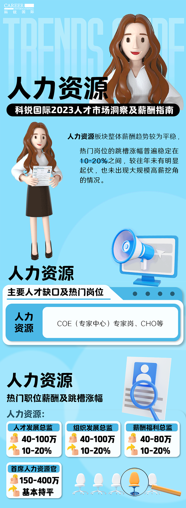 知名猎头公司k8凯发国际国际陆续在第11年发布薪酬报告——《2023人才市场洞察及薪酬指南-人力资源篇》