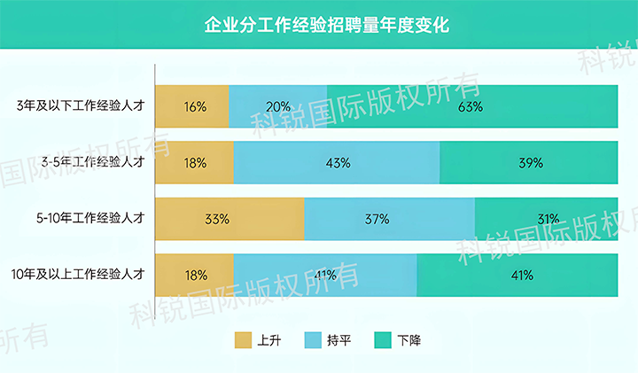 人力资源公司k8凯发国际国际发布针对医药大健康领域的最新人才市场趋势洞察，特定领域与层级人才仍受关注