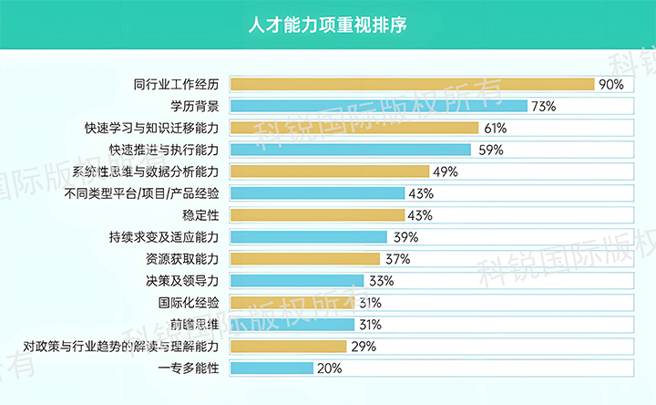人力资源公司k8凯发国际国际发布针对医药大健康领域的最新人才市场趋势洞察，人才能力模型已有迭代