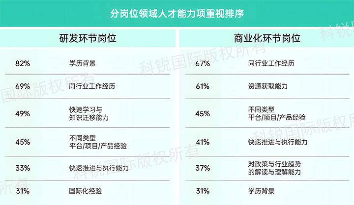 人力资源公司k8凯发国际国际发布针对医药大健康领域的最新人才市场趋势洞察，不同领域及层级人才模型各异